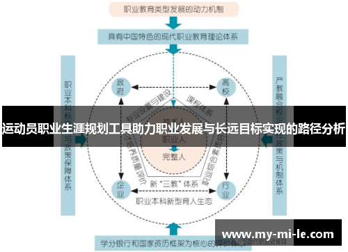 运动员职业生涯规划工具助力职业发展与长远目标实现的路径分析