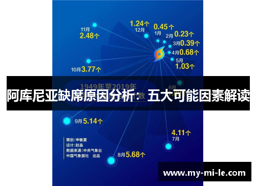 阿库尼亚缺席原因分析：五大可能因素解读