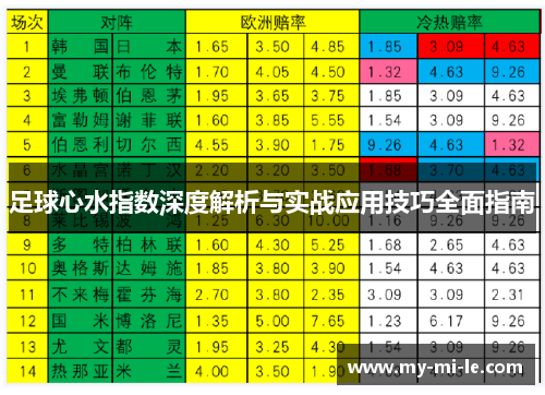 足球心水指数深度解析与实战应用技巧全面指南