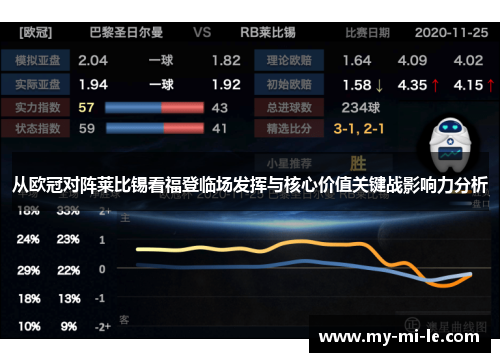 从欧冠对阵莱比锡看福登临场发挥与核心价值关键战影响力分析