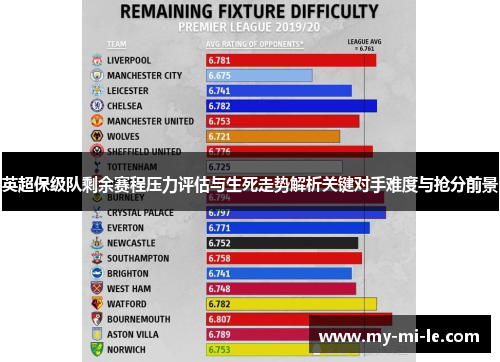 英超保级队剩余赛程压力评估与生死走势解析关键对手难度与抢分前景